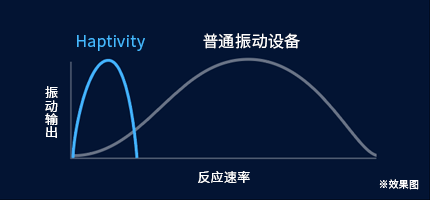 ブラインドタッチイメージ