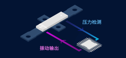 産業機器分野のオペレーションイメージ