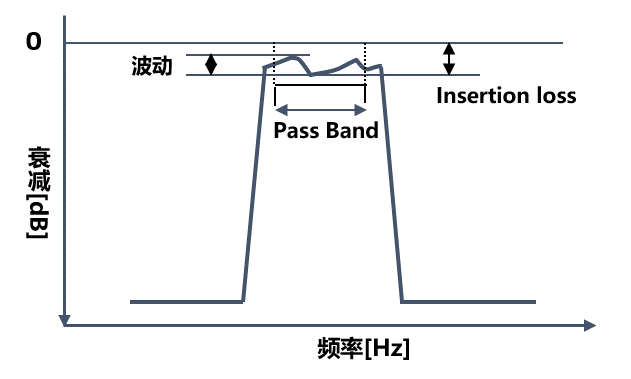 word_attenuation_c