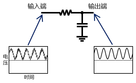 word_bypass