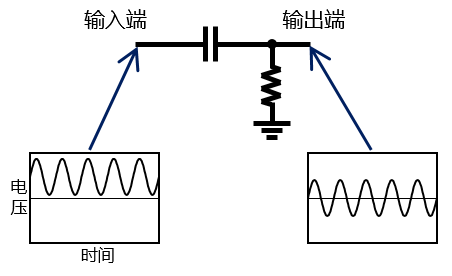 word_coupling