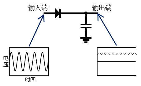 word_smoothing_c