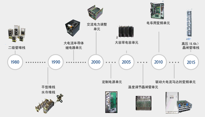 经验与实绩