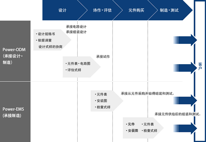 客户定制型号