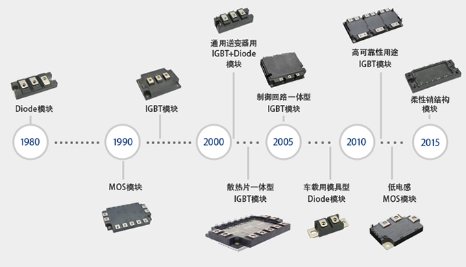 经验与实绩