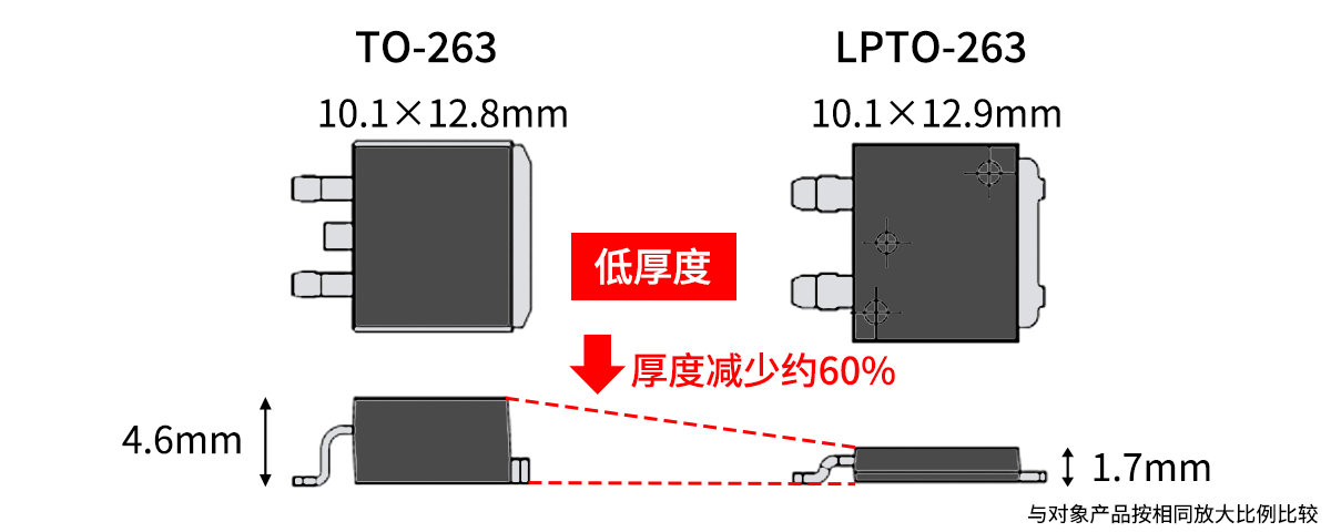 大小比较