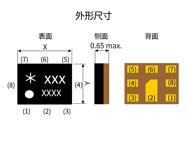 外形尺寸