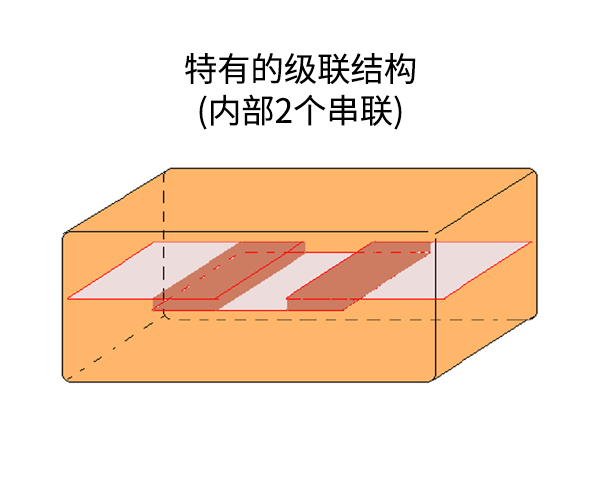 特有的级联结构