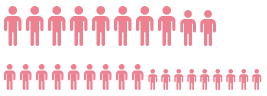 集团员工人数 81,209人