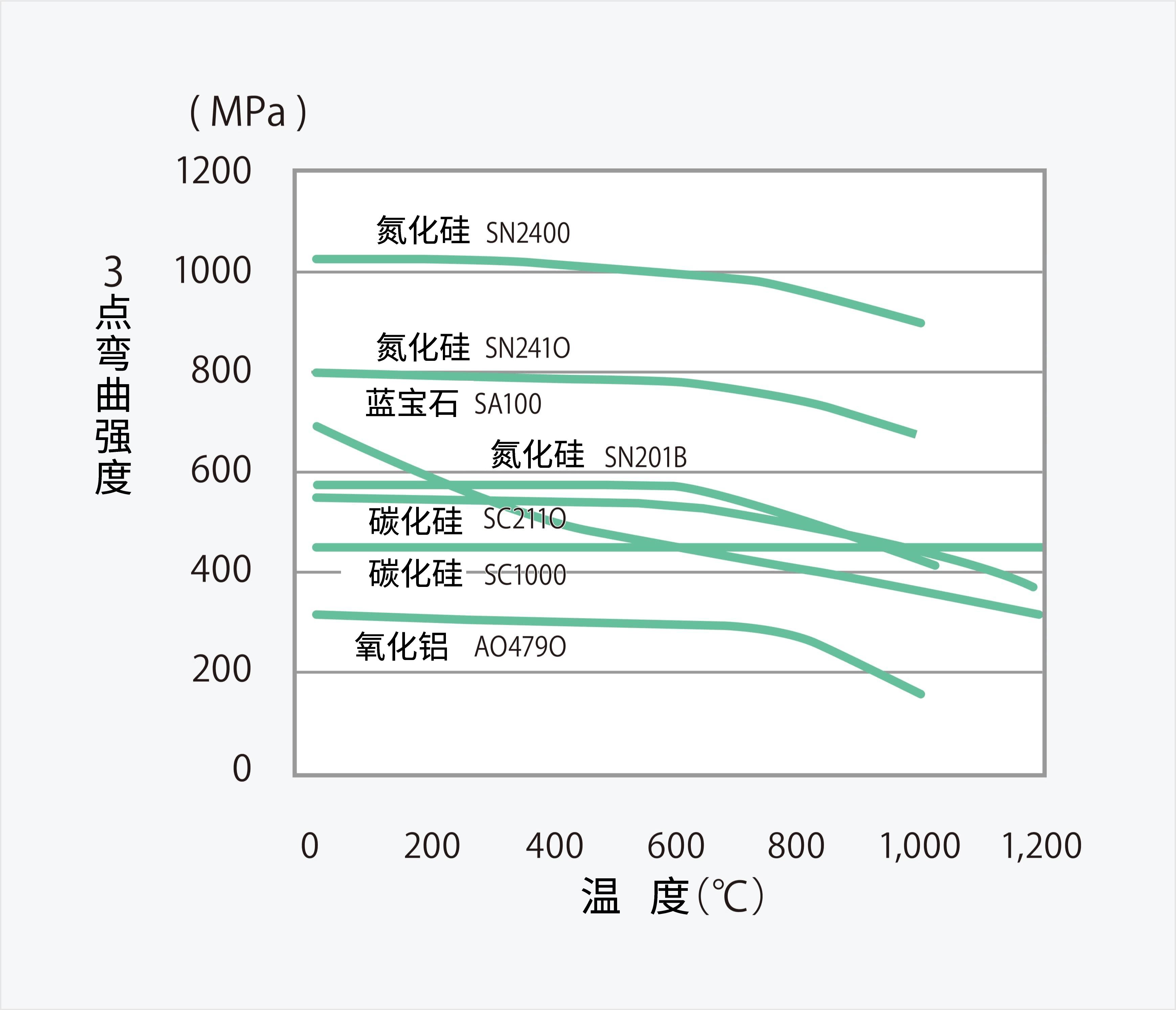 高温强度