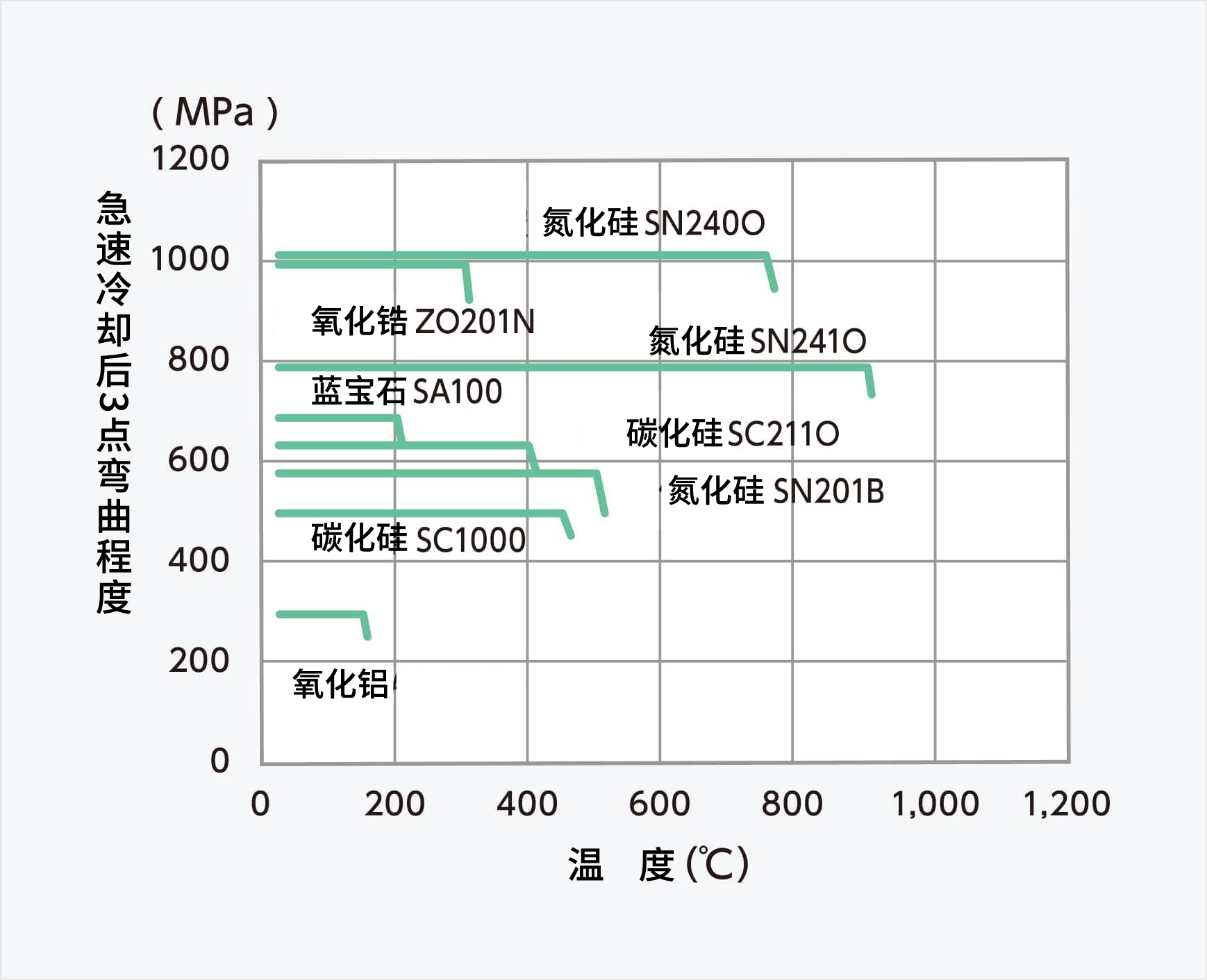 抗热震性