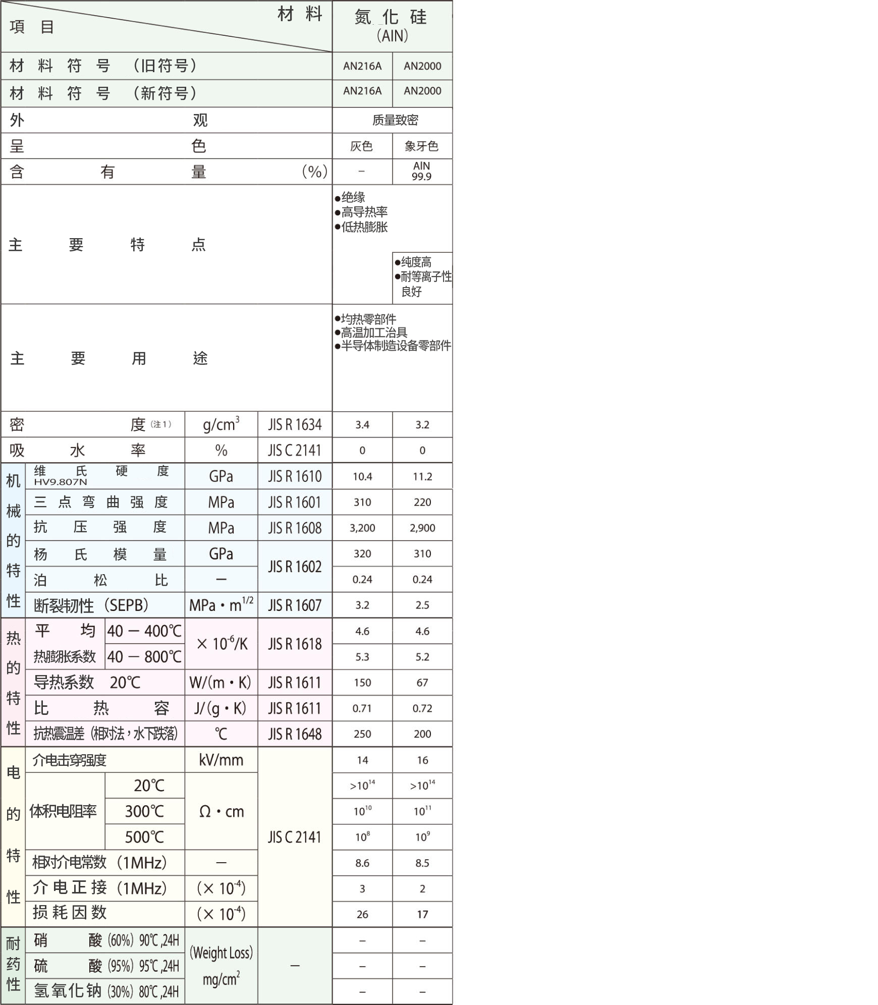 material_aluminum_nitride_table.jpg