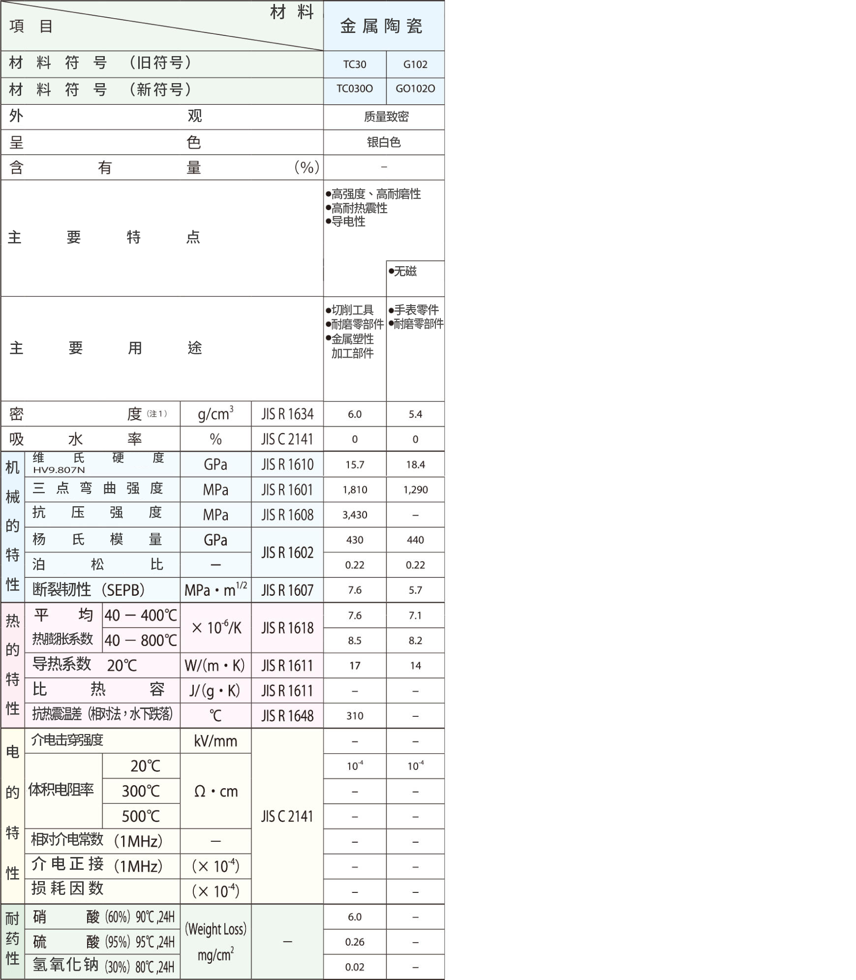 material_cermet_table.jpg