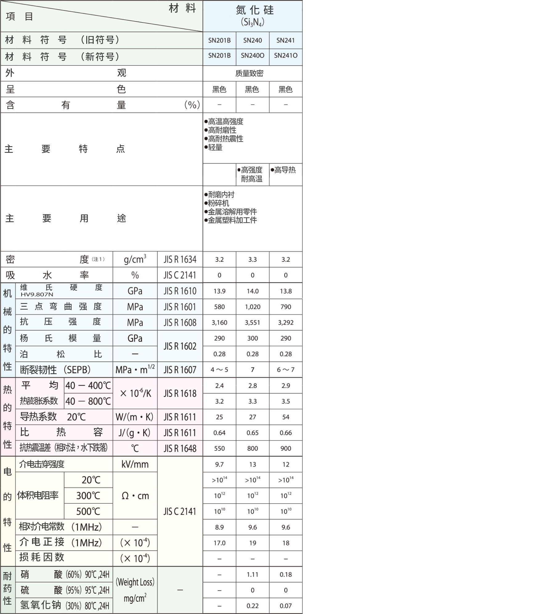 material_silicon_nitride_table.jpg