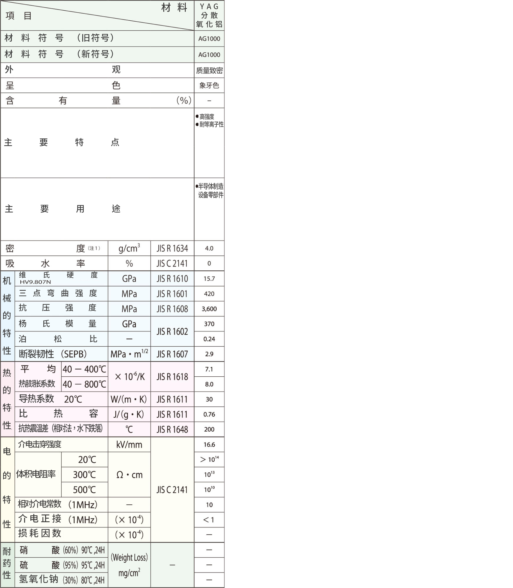 material_yag-alumina_table.jpg