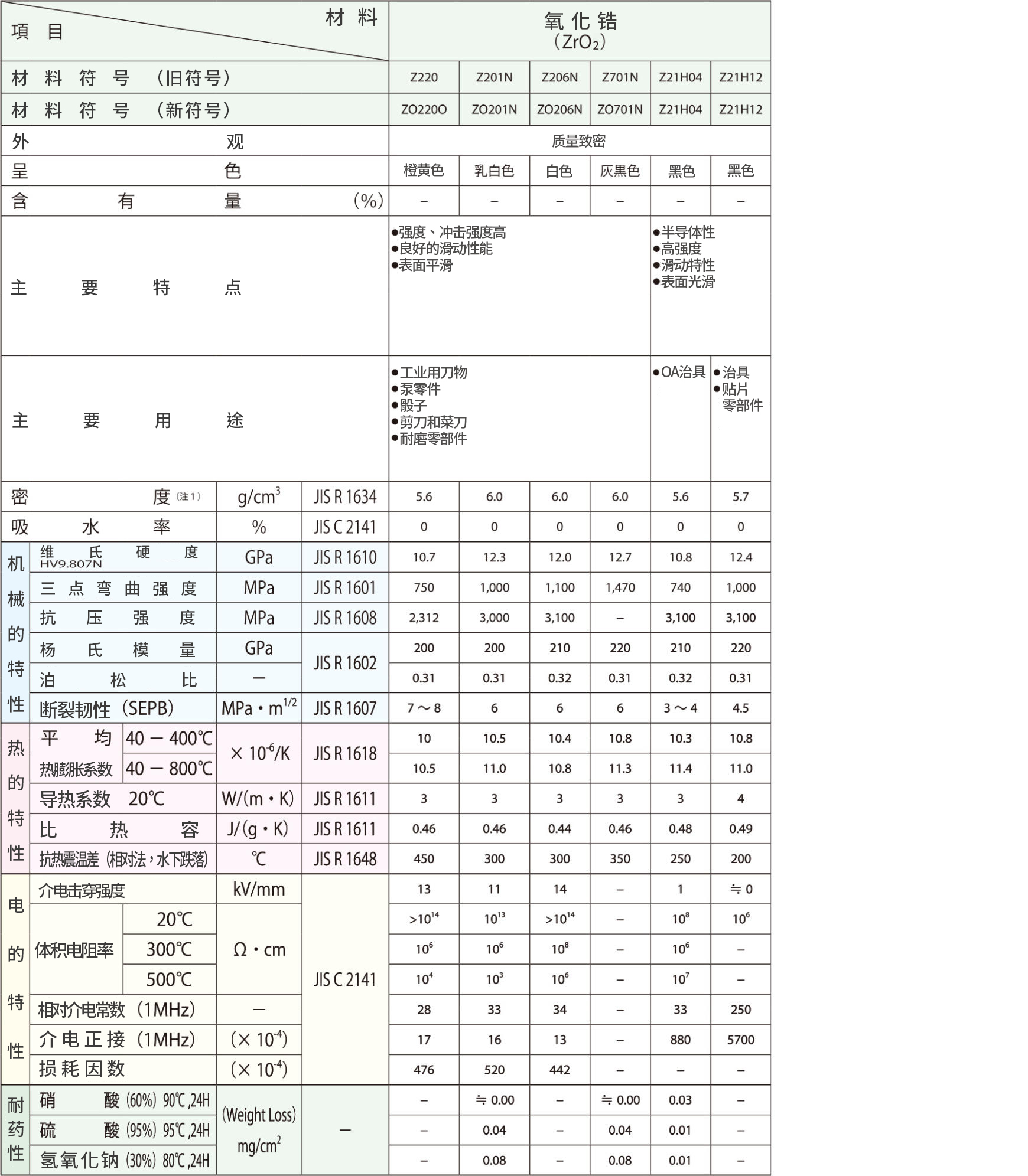 material_zirconia_table.jpg