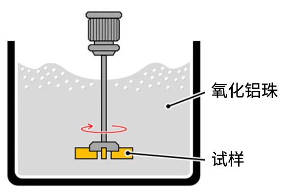 湿浆磨损数据