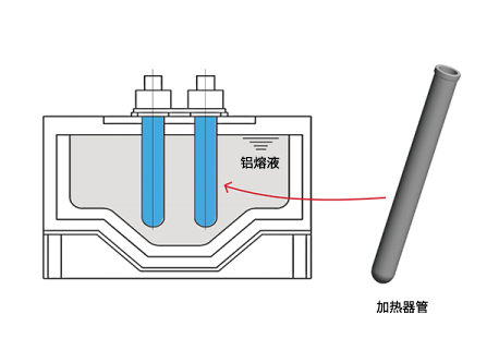 被采用为铝熔液保持炉的加热器管（保护管）的案例