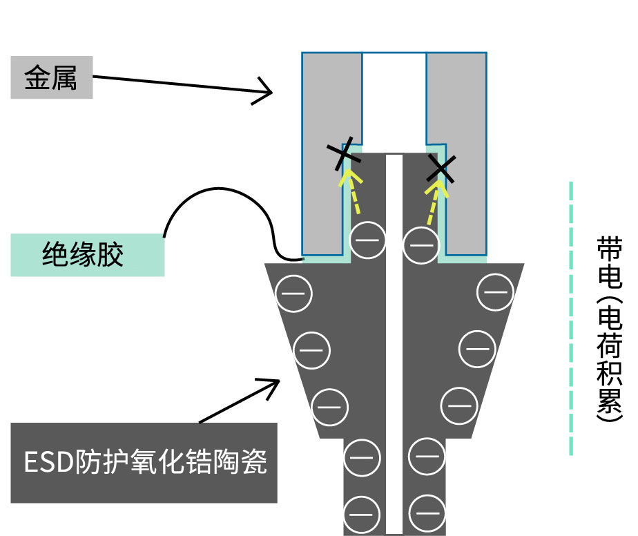 導電性接着剤を使用していない場合