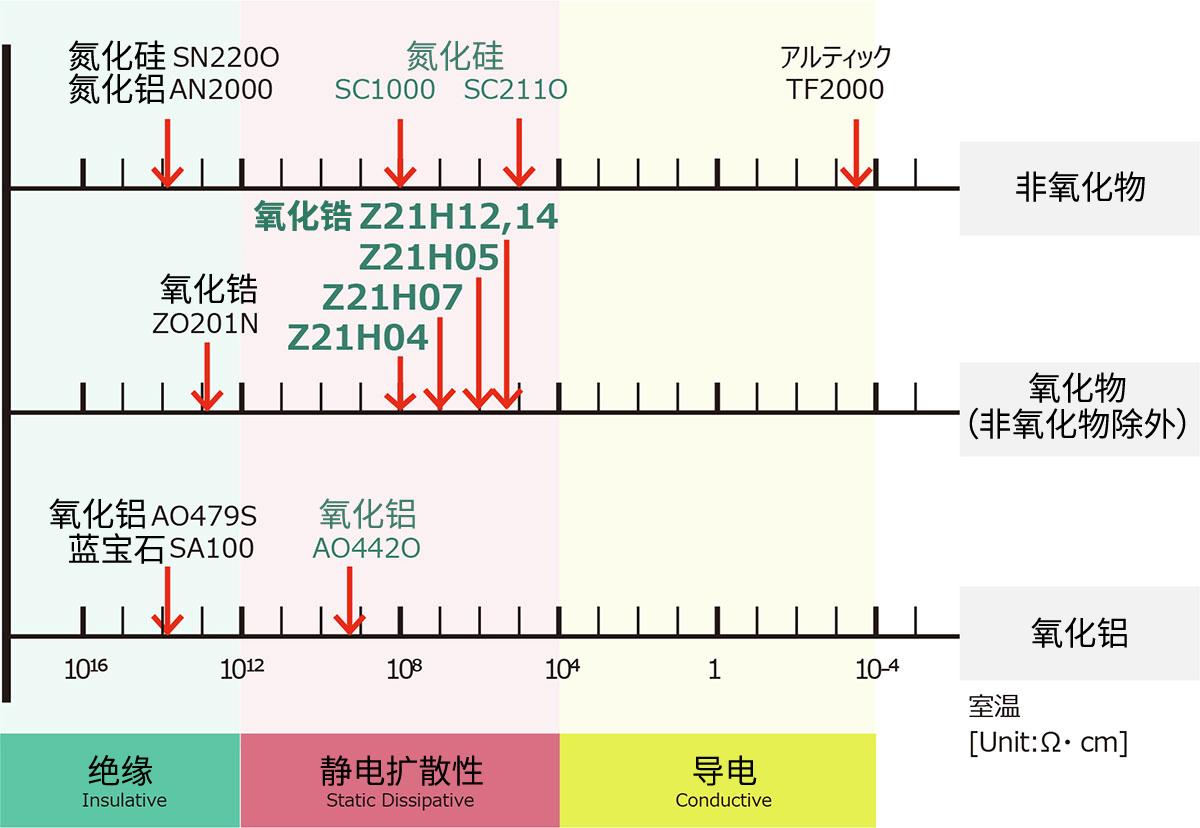 体积电阻率（体积固有电阻）