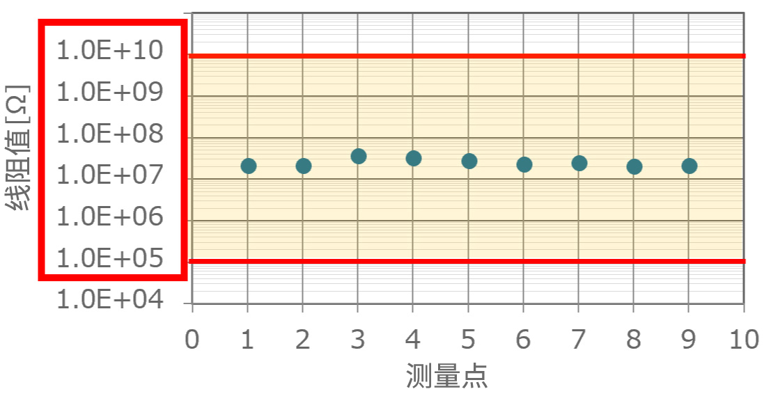 稳定的线阻值