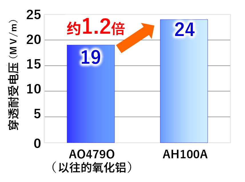 抗通电压