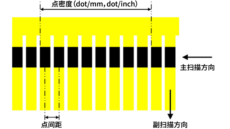 用语解释