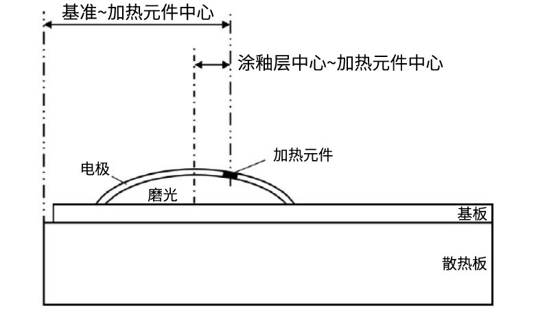 高精度化