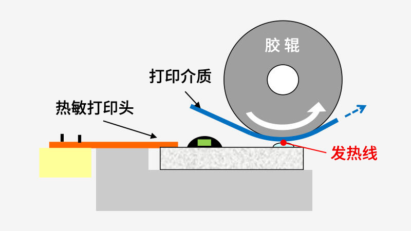 什么是热敏打印头