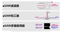 京瓷 SAW器件业务