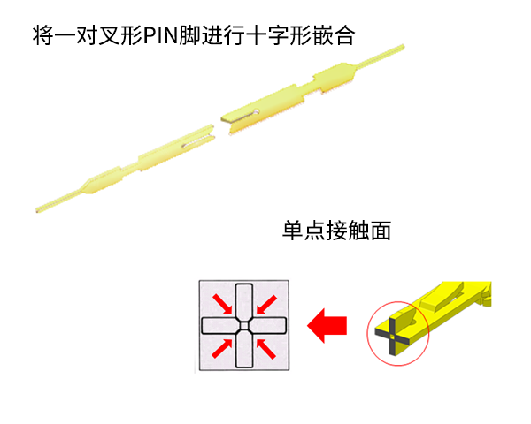 一对叉形PIN脚以十字交叉的方式嵌合