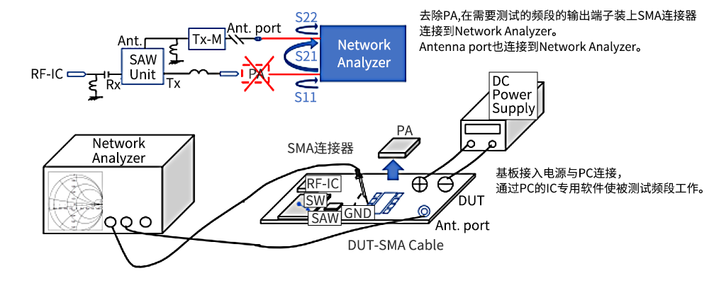 passive test