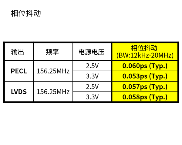 相位抖动