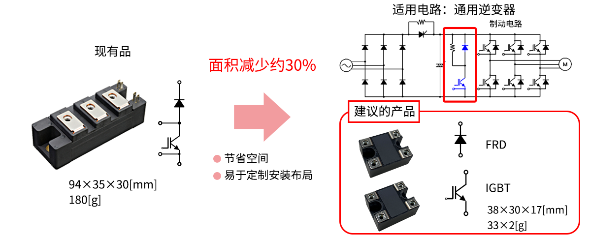 IGBT特点