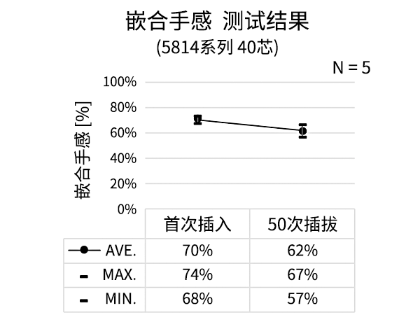  测试结果