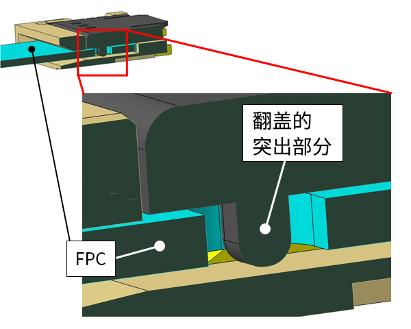 提高 FPC的夹持力