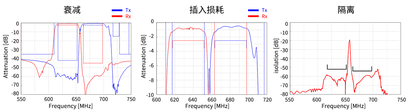 曲线数据