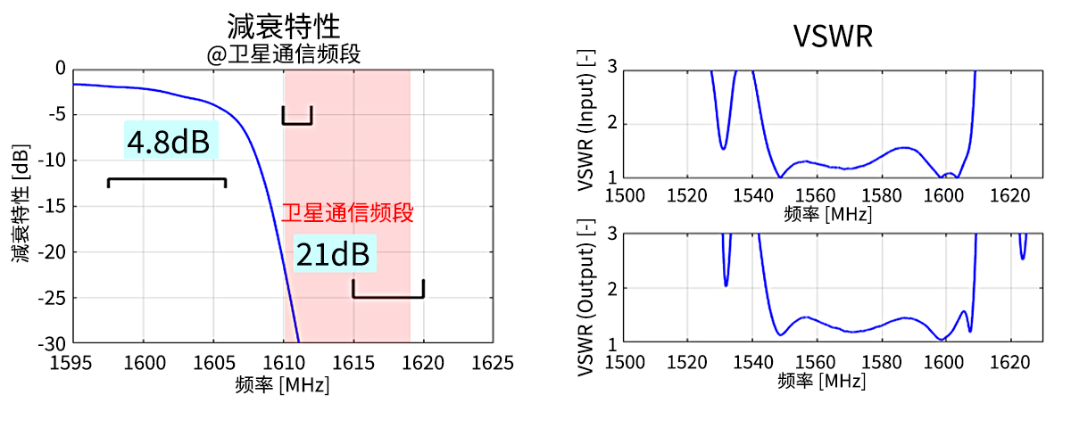 曲线数据