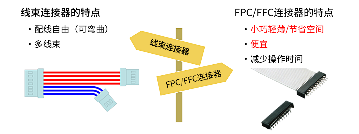 Features of each
