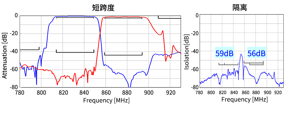 曲线数据