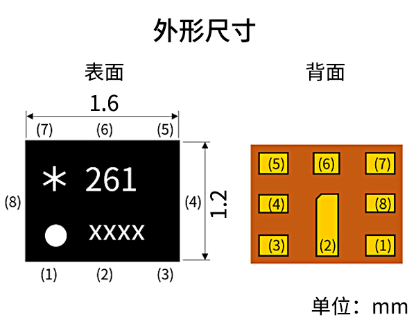 外形尺寸