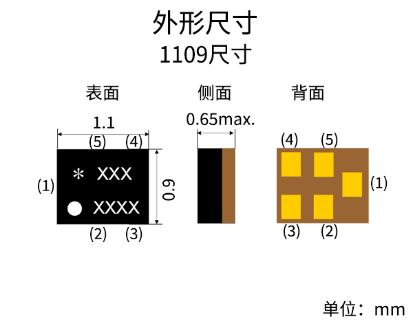外形尺寸1109