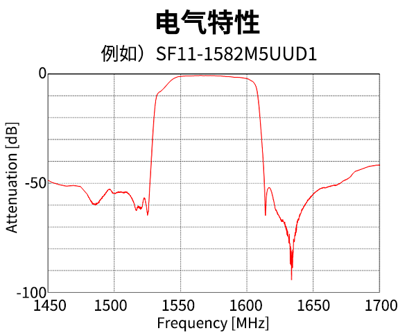 电气特性
