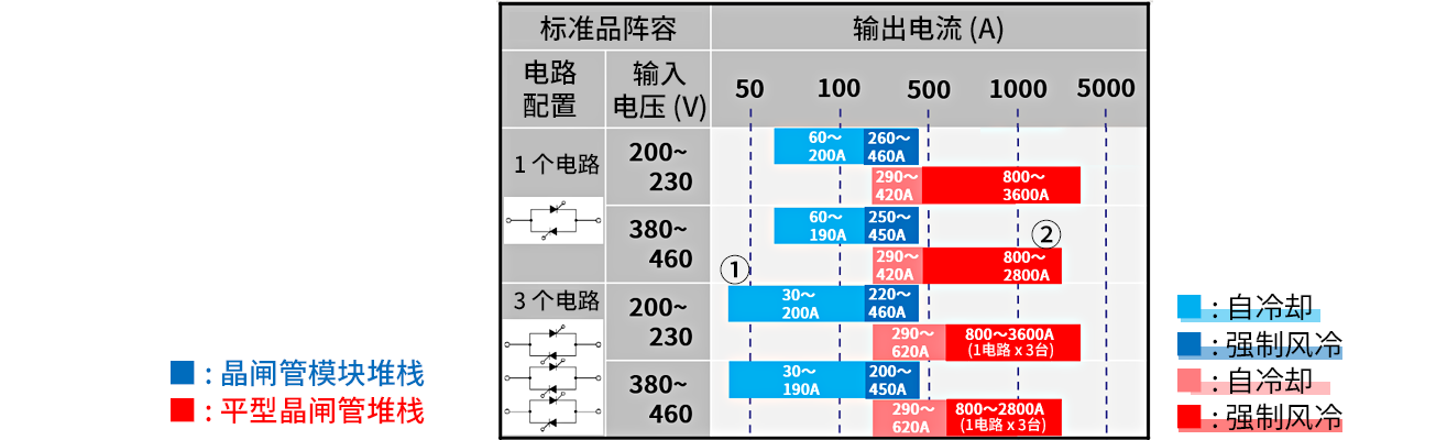 Lineup Table