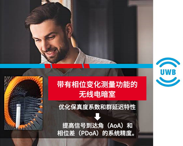 什么是无线电暗室