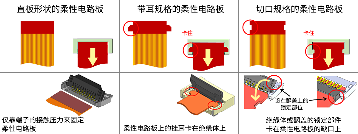 FPC/FFC的形状变化