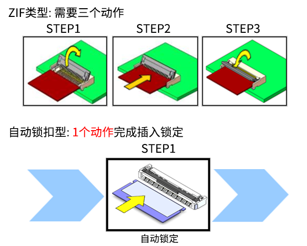 自动锁扣型