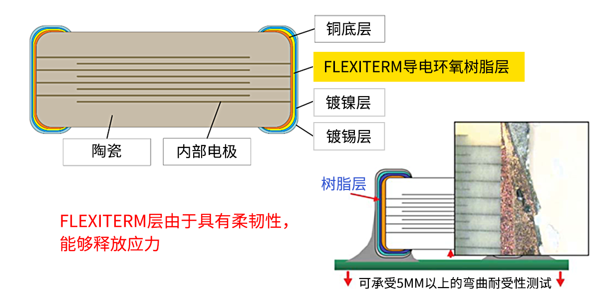 内部结构