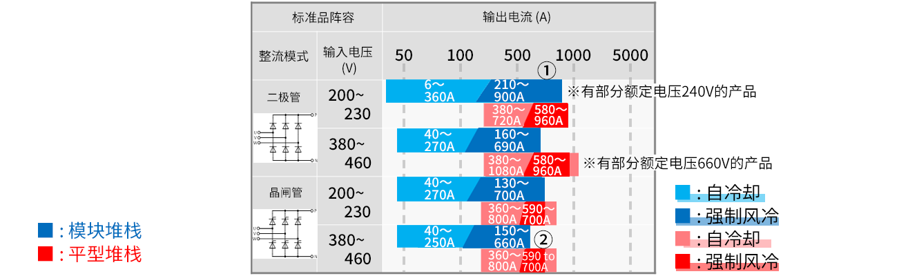 标准品阵容