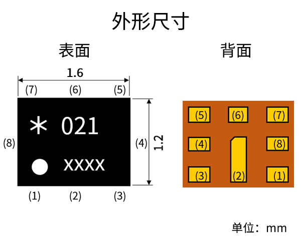 外形尺寸